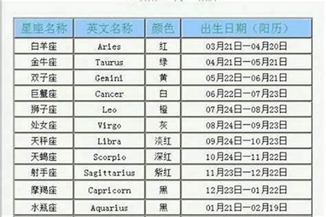 4月21是什麼星座|4月21日出生是什么星座